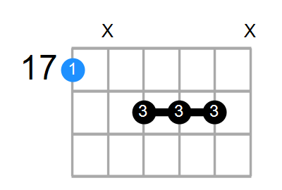 Amaj7#5 Chord